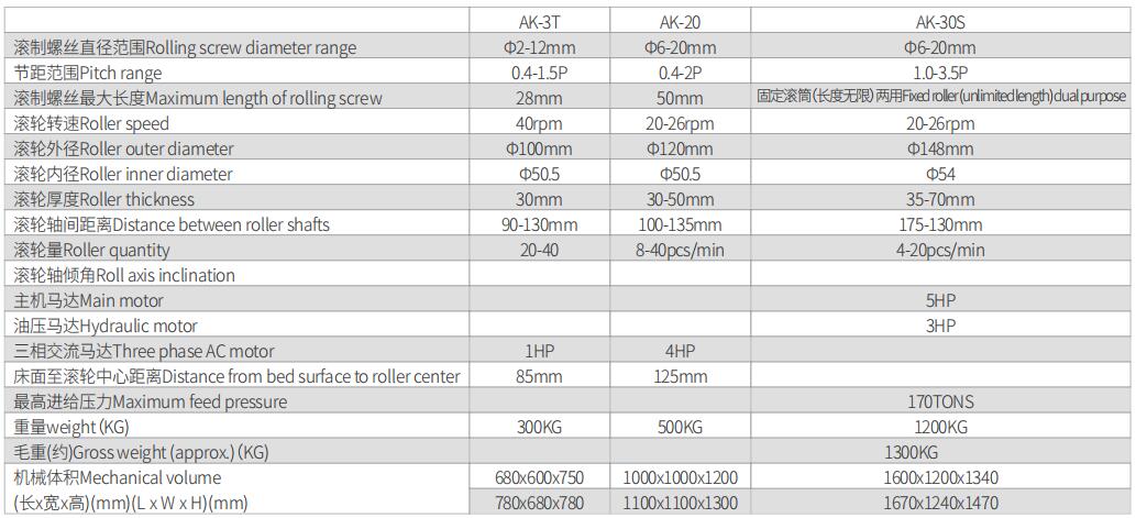 1590127810105411.jpg 二軸偏心式滾牙機-3.jpg